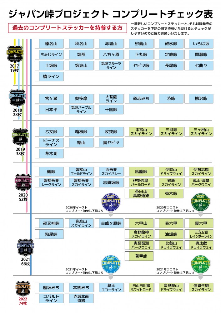 用品の種類ステッカー用品峠プロジェクト　コンプリートステッカー